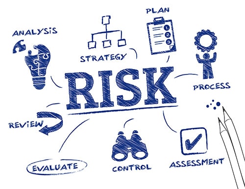 A risk assessment of obsolete equipment includes these steps: analysis, strategy, plan, process, assessment, control, evaluate & review 
