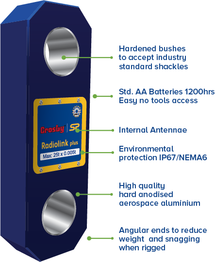 Radiolink Plus Diagram