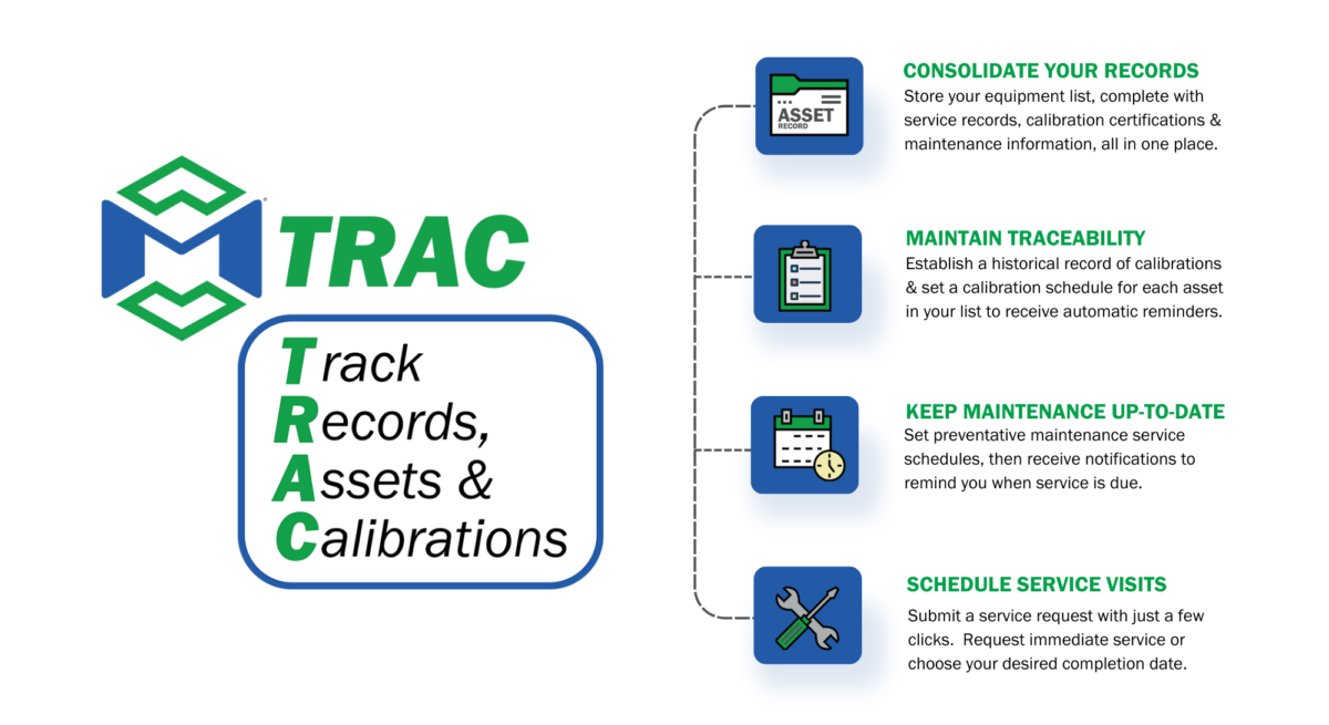 TRAC Asset Management capabilities graphic