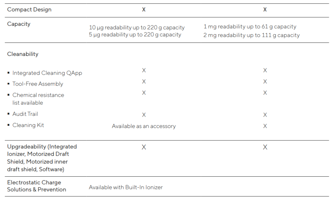 Cubis II Ultra-High Resolution Comparison Table