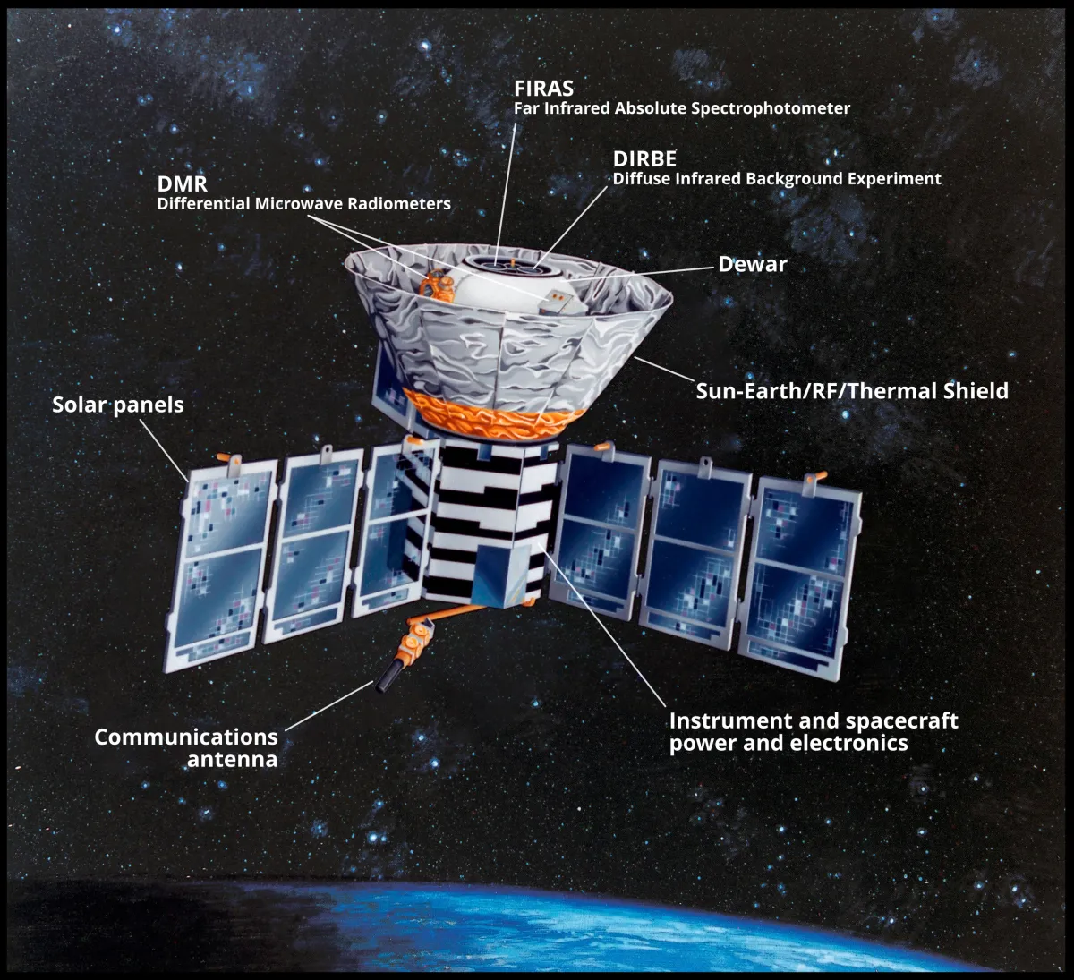 The COBE Space Telescope